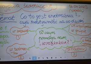 Tablica multimedialna z tematem zajęć o kreatywności