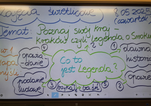 Tablica multimedialna z tematem zajęć świetlicowych