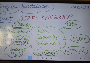 Tablica multimedialna z tematem zajęć świetlicowych