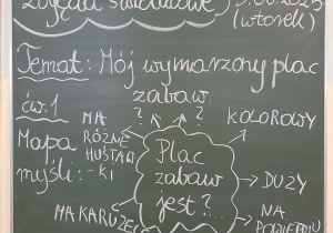 Tablica z tematem zajęć świetlicowych