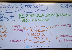 Tablica z tematem zajęć świetlicowych