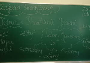 Tablica z tematem zajęć świetlicowych powitanie jesieni