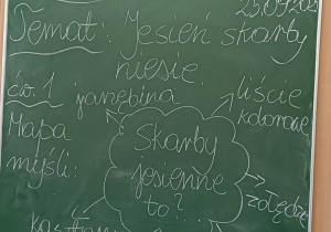 Tablica z tematem zajęć świetlicowych o jesieni