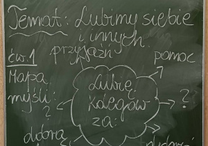 Tablica z tematem zajęć świetlicowym