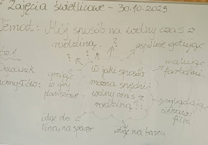 Tablica z tematem zajęć świetlicowym oraz dywanik pomysłów