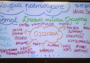 Tablica multimedialna z zajęć patriotycznych o Orlętach