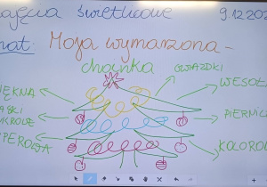 Tablica multimedialna z tematem zajęć wymarzona choinka