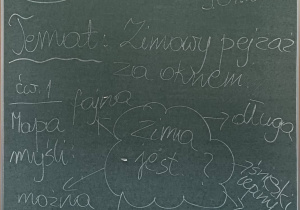 Tablica z tematem zajęć świetlicowych
