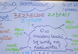 Tablica multimedialną z tematem zajęć świetlicowym