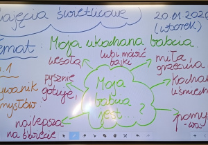 TTablica multimedialna w świetlicy z tematem zajęć świetlicowym