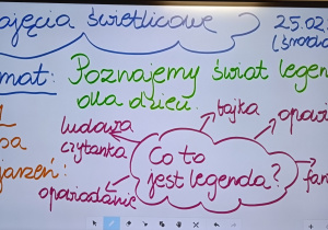 Tablica multimedialna z tematem zajęć świetlicowym