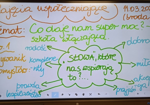 Tablica multimedialna z tematem zajęć uspołeczniających