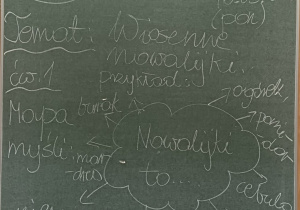 Tablica z tematem zajęć świetlicowym