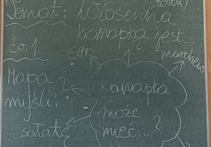 Tablica z tematem zajęć świetlicowym