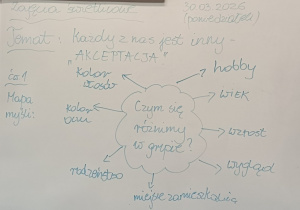 Tablica z tematem zajęć uspołeczniających