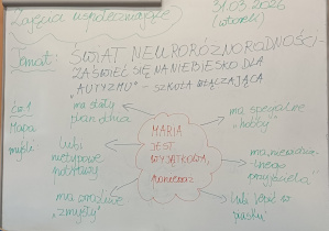 Tablica z tematem zajęć uspołeczniających