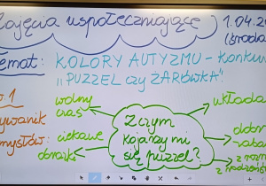 Tablica multimedialna z tematem zajęć uspołeczniających