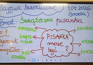 Tablica multimedialna z tematem zajęć świetlicowym
