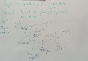 Tablica z tematem zajęć o stresie