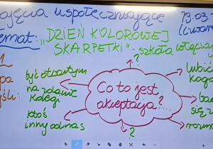 Tablica multimedialna z tematem zajęć uspołeczniających szkoła włączająca