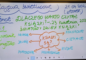 Tablica multimedialna z tematem zajęć świetlicowych