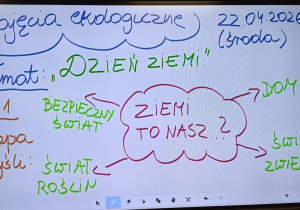Tablica multimedialna z tematem zajęć ekologicznych