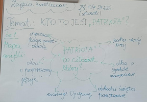 Tablica z tematem zajęć patriotycznych