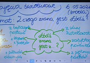 Tablica multimedialna z tematem zajęć świetlicowych