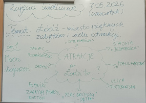 Tablica z tematem zajęć świetlicowych
