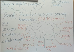 Tablica z tematem zajęć uspołeczniających o pozytywnej komunikacji rówieśniczej