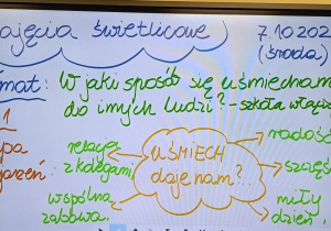 Tablica tematyczne z zajęć szkoły włączającej o uśmiechu